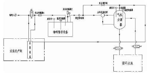 九游网页版·网站入口-九游online(中国),佛山水泵厂,水环真空泵,九游网页版·网站入口-九游online(中国)厂