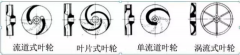 浅析|九游网页版·网站入口-九游online(中国)叶轮的那些知识，秒懂！