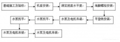 九游网页版·网站入口-九游online(中国)安装施工组织设计