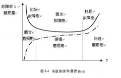 九游网页版·网站入口-九游online(中国)设备管理实战经验分享