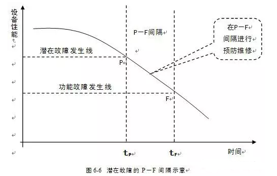 九游网页版·网站入口-九游online(中国)潜在故障