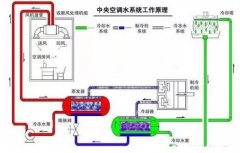 九游网页版·网站入口-九游online(中国)浅析暖通水泵的使用与选型